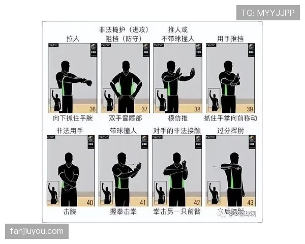 篮球规则详解：封盖犯规判定标准与常见误区解析