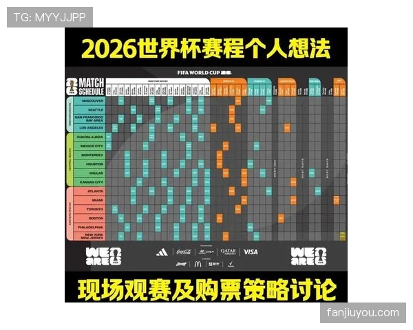 2026世界杯48队12个小组赛制规则如何划分