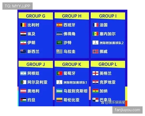 2026世界杯最新同分排序规则
