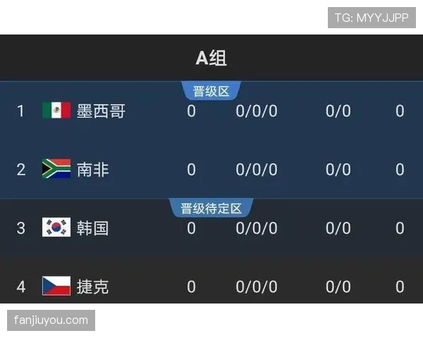 2026世界杯完整版出线比较详解
