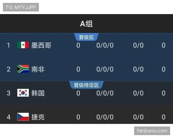 卡塔尔能否再创奇迹？2026世界杯出线前景与阵容预测