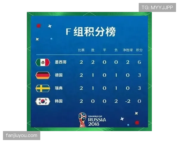 西班牙末轮赢球：世界杯H组榜首位置确定